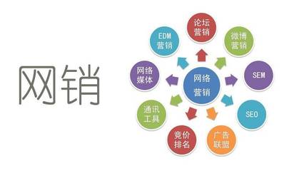 淺談網(wǎng)絡(luò)營(yíng)銷(xiāo) 互聯(lián)網(wǎng)銷(xiāo)售的多元形態(tài)與核心策略